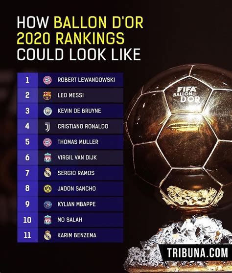 Benzema Ballon Dor Ranking