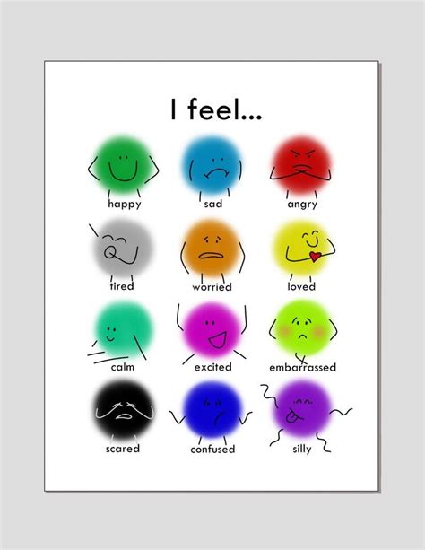 Emotions And Feelings Chart Printable Etsy Feelings Chart Emotions