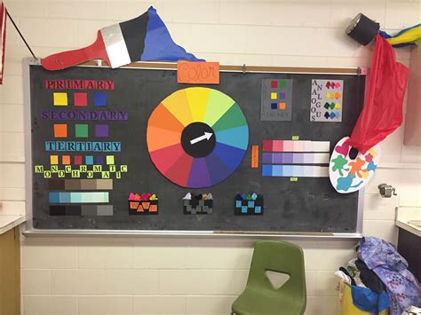 Color Wheel Bulletin Board Middle School Art Projects School Art