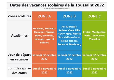 Vacances de la Toussaint 2022 | Calendrier scolaire 2022-2023 | Zones