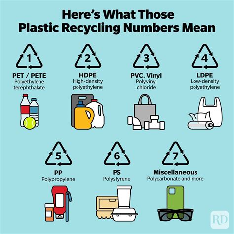 Recycling Symbols Heres What Those Plastic Recycling Numbers Mean