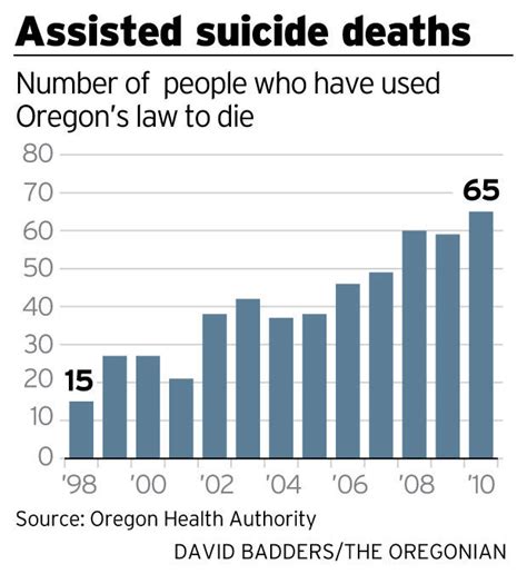 Doctor Who Pushed For Oregon Assisted Suicide Law Ends His Own Life