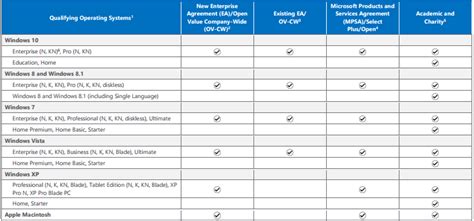 Hi friends, in this video we ll learn the differences among windows 10 , windows 10 pro , windows 10 home and windows 10 pro n.the main difference is that. Upgrade from Windows 10 Home to Pro with Volume License ...