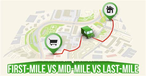 First Mile Vs Middle Mile Vs Last Mile Perbandingan