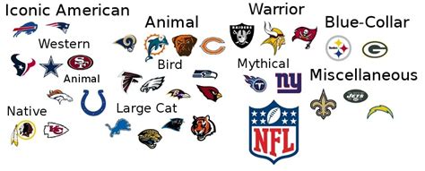 Nfl Team Name Types