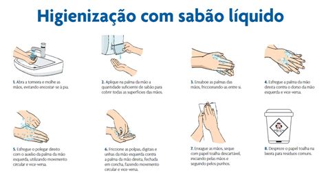 5 dúvidas sobre higienização das mãos e prevenção da Covid 19 Blog