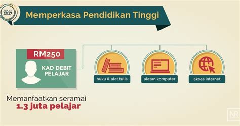 Berikut tiga perkara yang diinginkan mahasiswa untuk penambahbaikan kad siswa. Permohonan Secara Online Kad Debit Diskaun Siswa 1Malaysia ...
