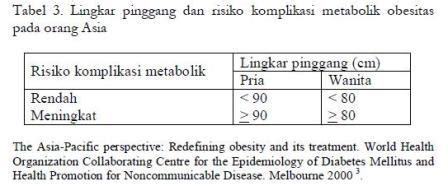 Mempertahankan lingkar pinggang adalah cara penting untuk mencegah serangan jantung dan stroke di masa depan, terlepas dari para peneliti pun menekankan bahwa ukuran lingkar pinggang merupakan penanda yang lebih rinci daripada obesitas, dan menyarankan dokter untuk mengukur. Dokter Network Angk 97: Obesitas,pengertian dan kriteria diagnosis