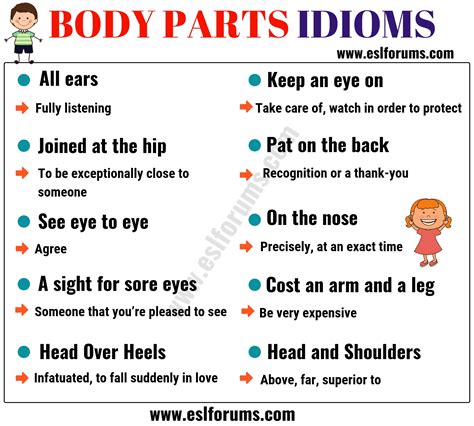 Learn Idioms With Body Parts In English Esl Forums