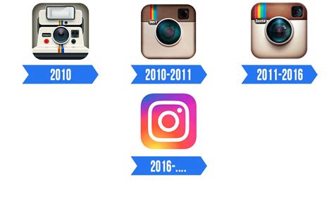 Instagram Logo Significado História E Png