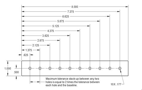 Dimensioning Types Of Dimensioning System And Principles Riansclub