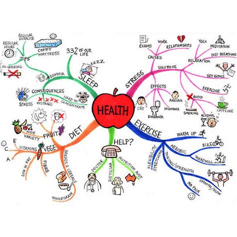 Clear And Simple General Mind Mapping For Simple Planning