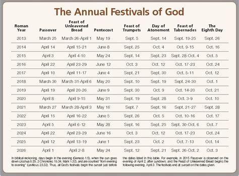 Holy Day Calendar Gods Biblical Festivals United Church Of God