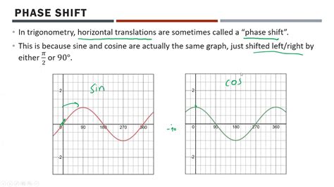 Math 30 1 Transformations Of Trigonometric Functions Youtube