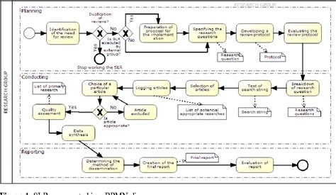 Business Process Model And Notation Semantic Scholar