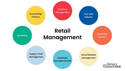 What Is The Role Of Retail Management In 2023 And Beyond
