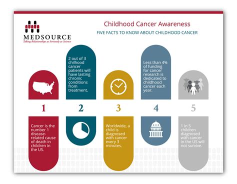 5 Facts To Know About Childhood Cancer For Childhood Cancer Awareness
