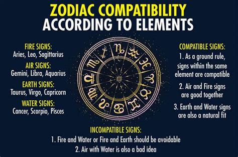 Facts About Zodiac Sign Compatibility We Bet You Didnt Know Tuvi365