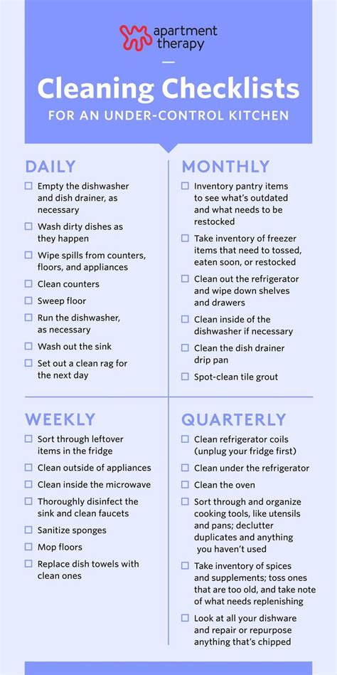 This Is The Last Kitchen Cleaning Checklist You Ll Ever Need In
