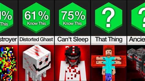 Comparison Minecraft Creepypastas YouTube