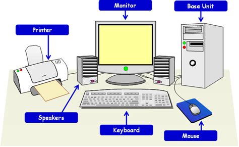 Essential Components Of A Computer System The Three Major Components