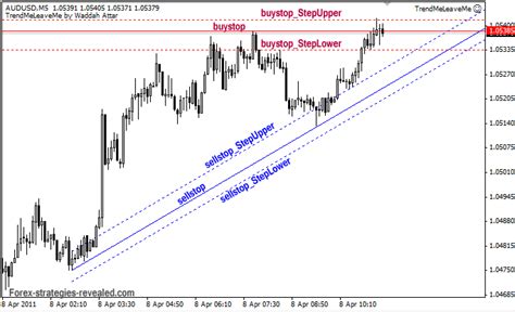 Copy and paste the trendline indicator files into following folder of your metatrader 4 (mt4) platform: #14 Trendline Breakout Alerts | Forex Strategies & Systems ...