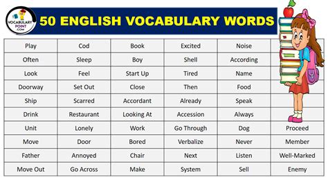 50 English Words Archives Vocabulary Point