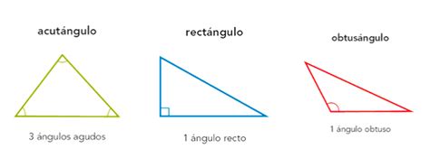 El Blog De Los Pitualandalus Tema 10 Matemáticas Los Triángulos Según