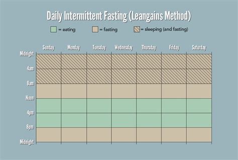 The Beginners Guide To Intermittent Fasting