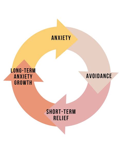 Anxiety Understanding The Vicious Cycle — The Counseling Collective
