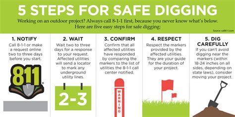 Safety Call 811 Before You Dig Siea