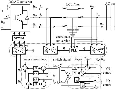 Apc Kvm Wiring Diagram The Airport Look