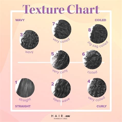 How To Determine Your Hair Type By L’oréal
