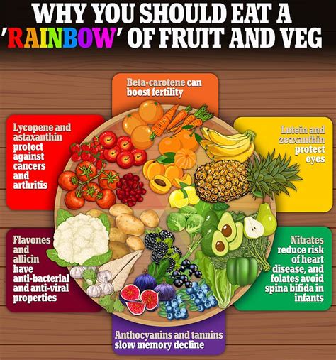 Why You Should Eat A Rainbow Of Fruit And Vegetables Each Day