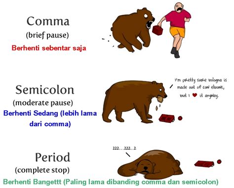 Kalimat langsung adalah kalimat yang diucapkan langsung atau dikutip langsung dari sebuah percakapan yang bentuk dan isi kalimatnya sama masukkan pengiring tanpa diselipkan tanda koma dan huruf besar. Penggunaan Titik Koma dalam Bahasa Inggris dan Contoh ...