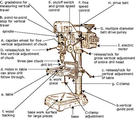 Drill Press/Work Area Detail