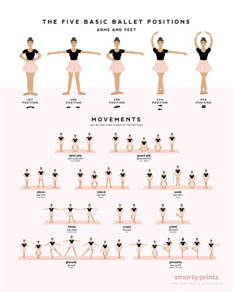 Ballet Dance Poster Ballet Positions And Movements Ballerina Etsy India