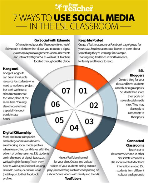 7 Ways To Use Social Media In The Esl Classroom