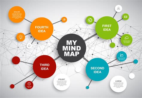 Mindmap Sustainability Methods