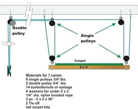 Diy power rack cable pulley system. Image result for diy garage hoist system | Canoe storage ...