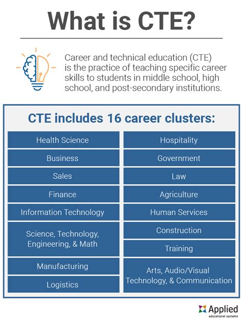 What Is Career And Technical Education Cte 2022