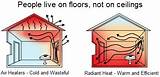 Pictures of Radiant Heat Electric Vs Water