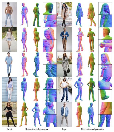 New Ai Model For Human Reconstruction In 3d