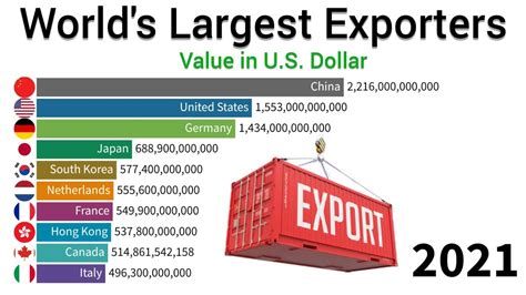 World S Largest Exporting Countries From 1961 To 2021 YouTube