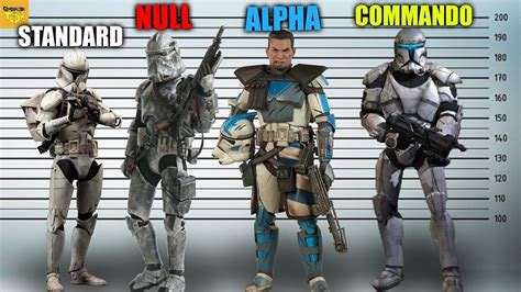 How The Clone Special Forces Program Started Clone Commandos Clone