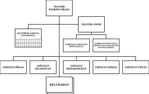 Contoh Tabel Struktur Organisasi Diagram Dan Grafik Images