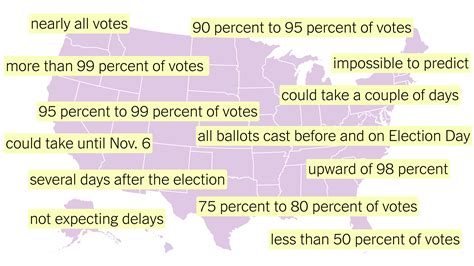 How Long Will Vote Counting Take Estimates And Deadlines In All 50 States The New York Times