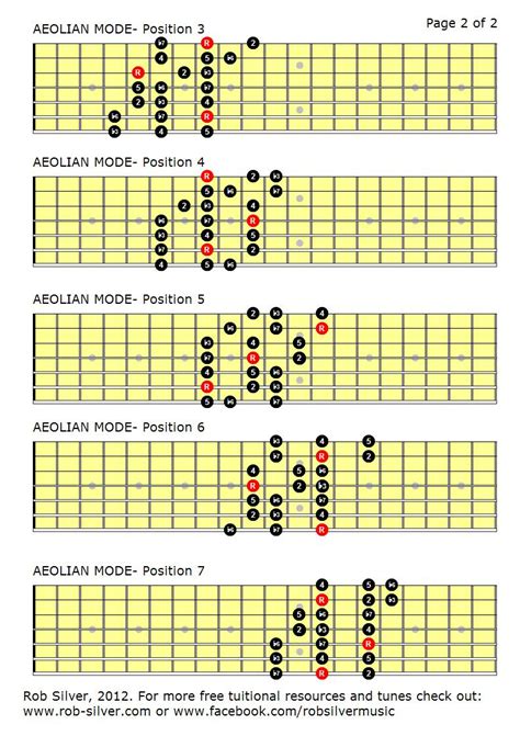 Rob Silver The Aeolian Mode Mapped Out For 7 String Guitar