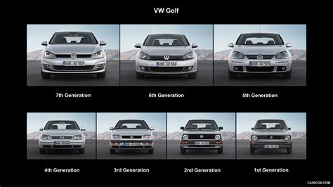 History Of Volkswagen Golf The Benchmark Among Hatchbacks Around The