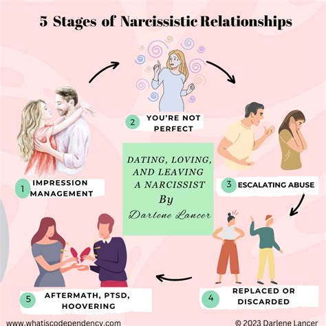 The Stages Of Narcissistic Relationships What Is Codependency